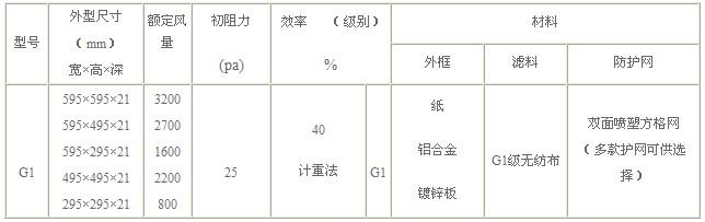 G1初效過濾器標準技術(shù)參數(shù)