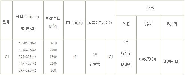 G4級(jí)初效過濾器技術(shù)參數(shù)圖片