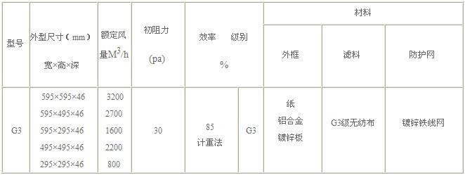 G3級(jí)板式初效過(guò)濾器技術(shù)參數(shù)