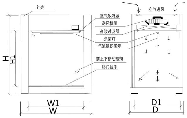 層流傳遞窗方案設(shè)計圖