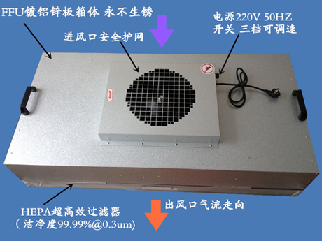 什么是FFU風(fēng)機(jī)過濾單元?