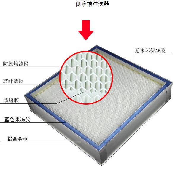 側(cè)液槽密封式高效過(guò)濾器